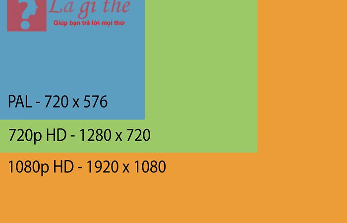 Sự khác nhau giữa các độ phân giải 720p, 1080i, 1080p là gì?