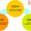 OEM là gì – Sự khác biệt giữa phụ tùng ODM và OEM như thế nào?