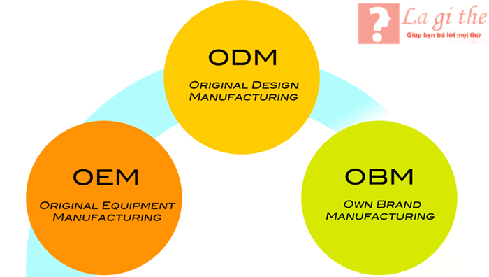 Phân biệt OEM - ODM - OBM