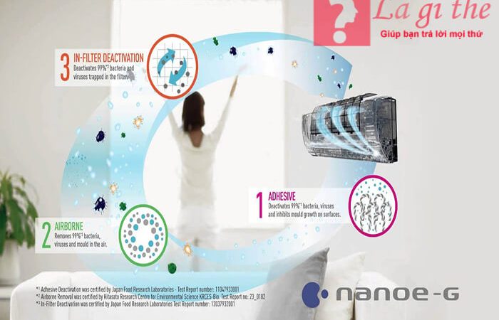 Nanoe-g là gì – Lợi ích mang lại cho người dùng ra sao